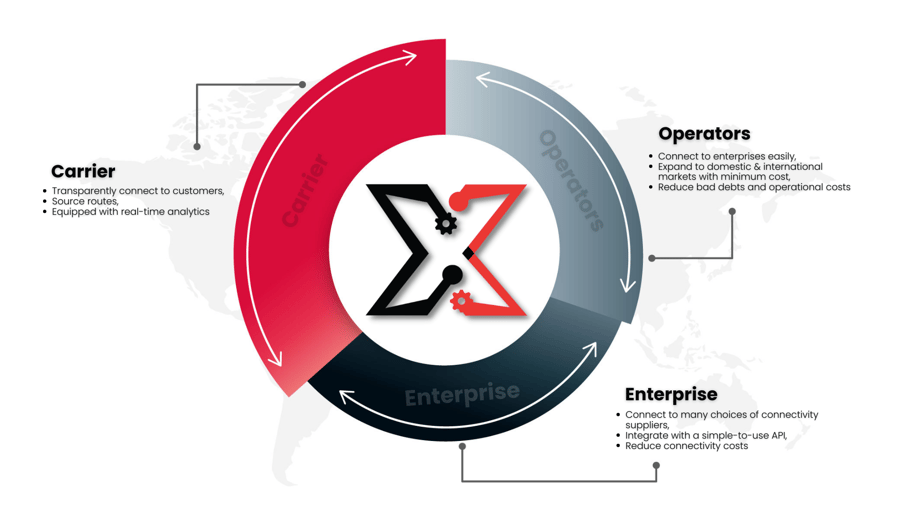 Updated infographics - NTX article